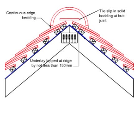 half round bedded ridge